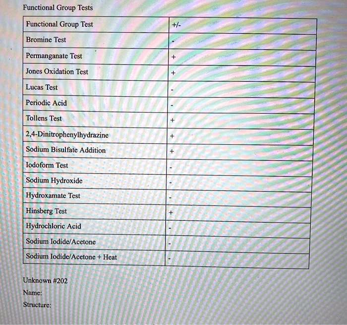 Solved Functional Group Tests Functional Group Test Bromine Test Permanganate Test Jones