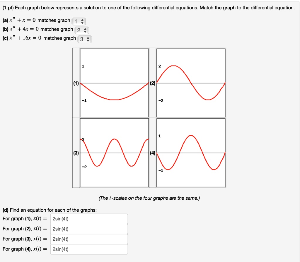 SOLVED: Each Graph Below Represents A Solution To One Of The Following ...