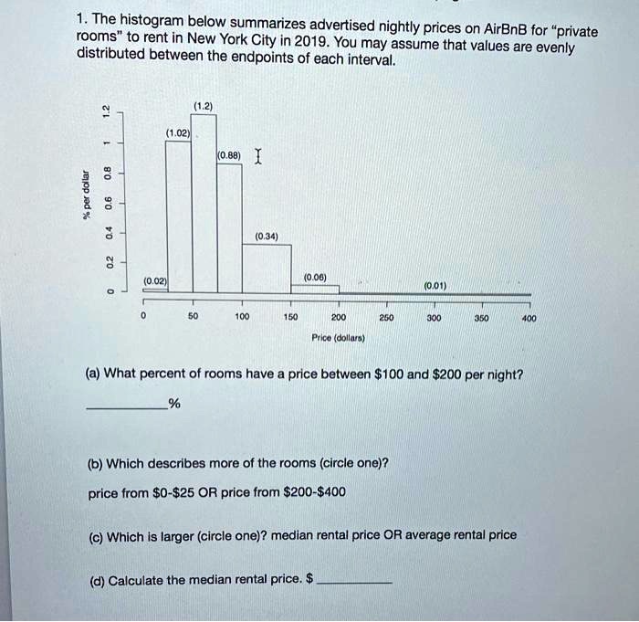 1. The histogram below summarizes advertised nightly prices...