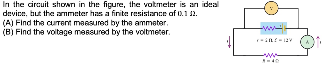 SOLVED:In the circuit shown in the figure, the voltmeter is an ideal ...