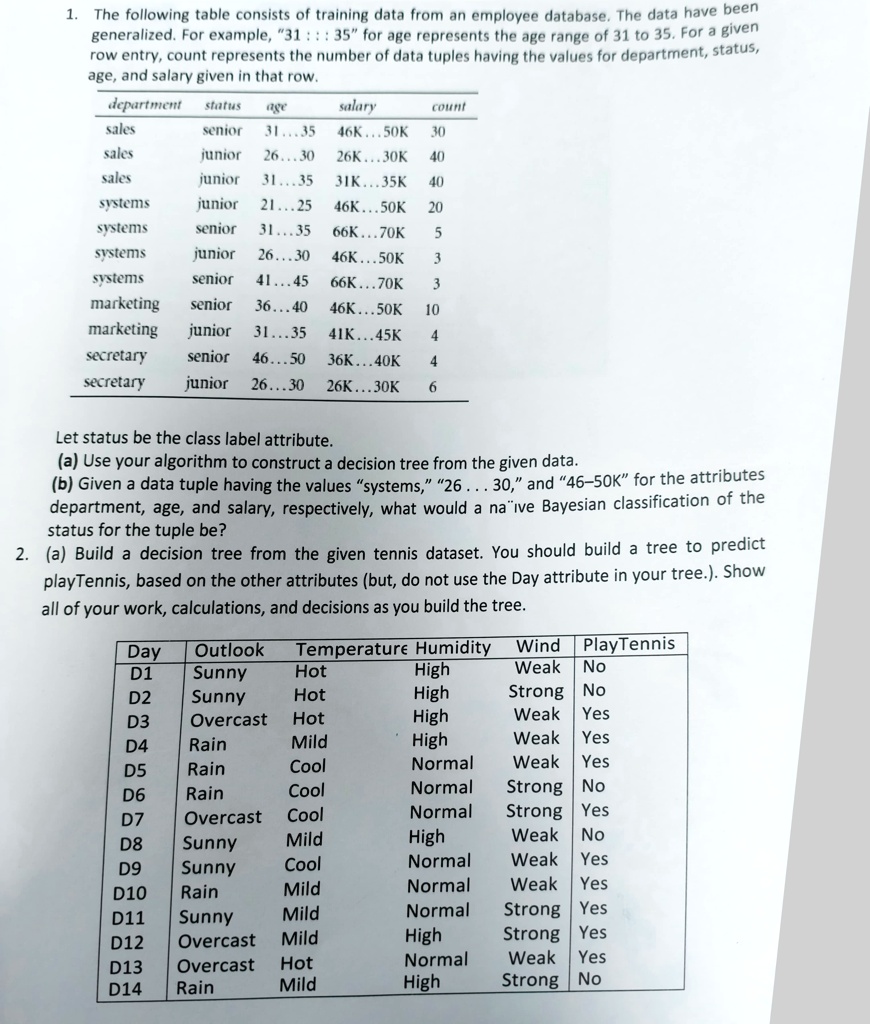 1. The following table consists of training data from an employee database. The data have been generalized. For example, "31 . . . 35" for age represents the age range of 31 to 35. For a given row entry, count represents the number of data tuples having the values for department, status, age, and salary given in that row.

department status age salary count
sales senior 31...35 46K...50K 30
sales junior 26...30 26K...30K 40
sales junior 31...35 31K...35K 40
systems junior 21...25 46K...50K 20
systems senior 31...35 66K...70K 5
systems junior 26...30 46K...50K 3
systems senior 41...45 66K...70K 3
marketing senior 36...40 46K...50K 10
marketing junior 31...35 41K...45K 4
secretary senior 46...50 36K...40K 4
secretary junior 26...30 26K...30K 6

Let status be the class label attribute.
(a) Use your algorithm to construct a decision tree from the given data.
(b) Given a data tuple having the values "systems," "26 . . . 30," and "46-50K" for the attributes department, age, and salary, respectively, what would a naive Bayesian classification of the status for the tuple be?
2. (a) Build a decision tree from the given tennis dataset. You should build a tree to predict playTennis, based on the other attributes (but, do not use the Day attribute in your tree.). Show all of your work, calculations, and decisions as you build the tree.

Day Outlook Temperature Humidity Wind PlayTennis
D1 Sunny Hot High Weak No
D2 Sunny Hot High Strong No
D3 Overcast Hot High Weak Yes
D4 Rain Mild High Weak Yes
D5 Rain Cool Normal Weak Yes
D6 Rain Cool Normal Strong No
D7 Overcast Cool Normal Strong Yes
D8 Sunny Mild High Weak No
D9 Sunny Cool Normal Weak Yes
D10 Rain Mild Normal Weak Yes
D11 Sunny Mild Normal Strong Yes
D12 Overcast Mild High Strong Yes
D13 Overcast Hot Normal Weak Yes
D14 Rain Mild High Strong No