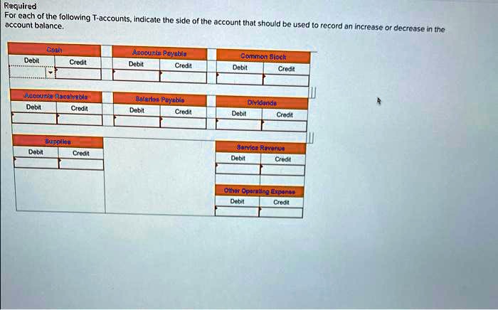 Required For each of the following T-accounts, indicate the side of the ...