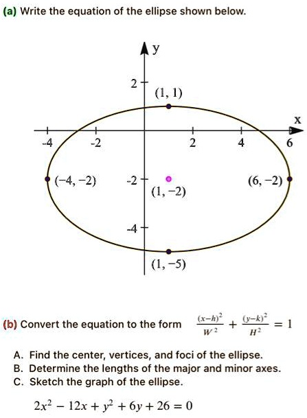 SOLVED: (a) Write the equation of the ellipse shown below: (1,1) (-4,-2 ...