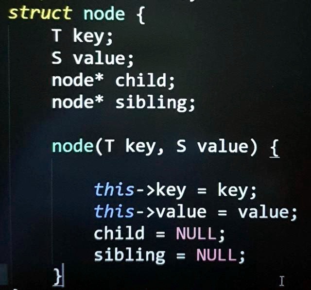 SOLVED: C++ algorithm for finding the parent of the following left ...
