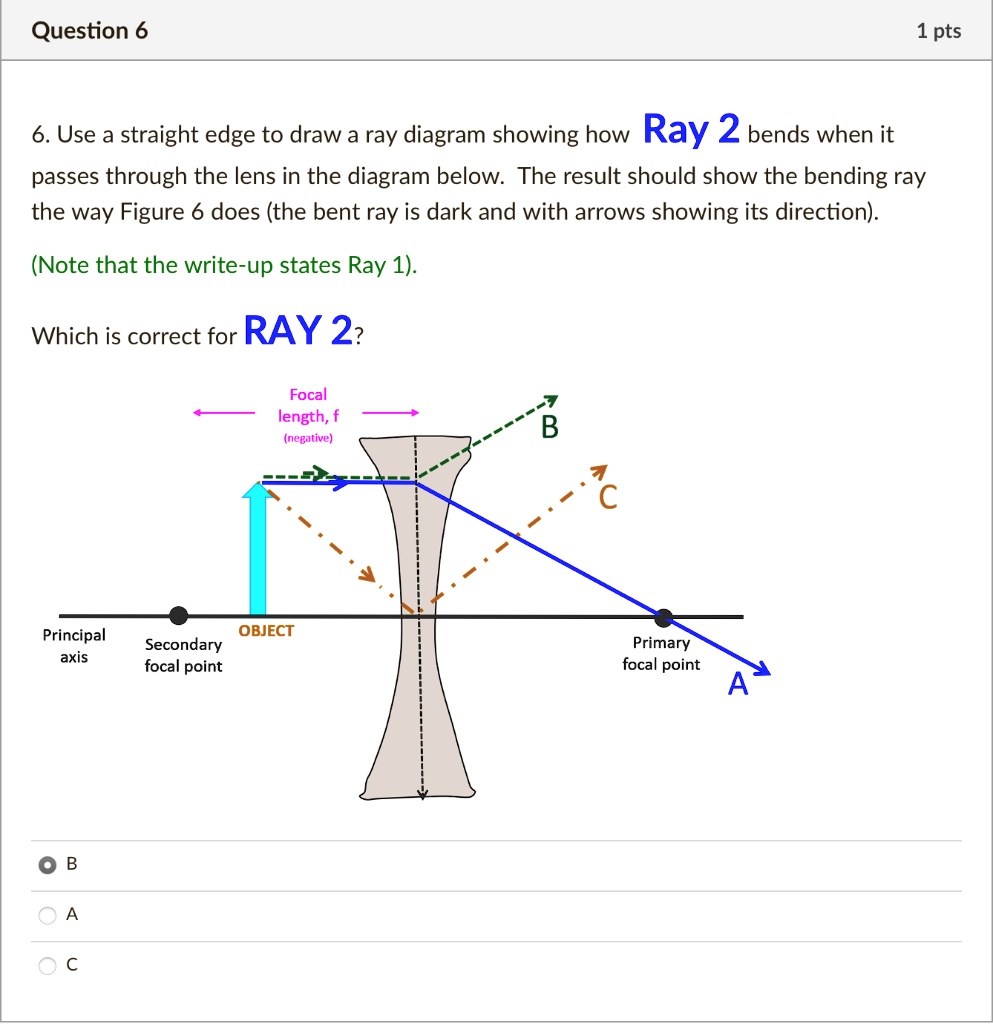 Question 6 1 pts 6. Use a straight edge to draw a ray diagram showing ...