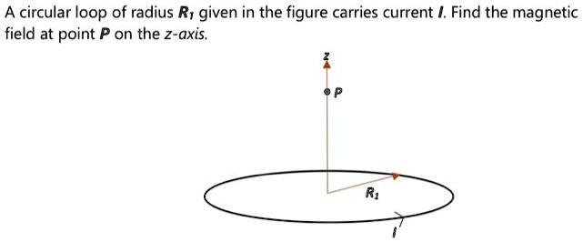 VIDEO solution: A circular loop of radius R₁ given in the figure ...