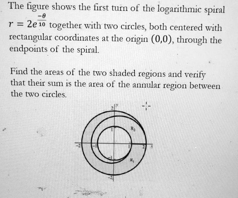 SOLVED: The figure shows the first turn of the logarithmic spiral r ...