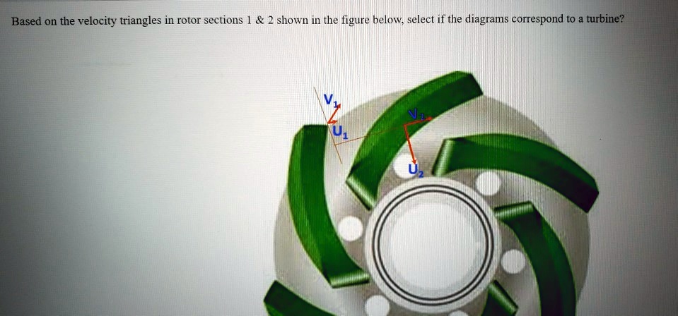Based on the velocity triangles in rotor sections 1 2 shown in the ...