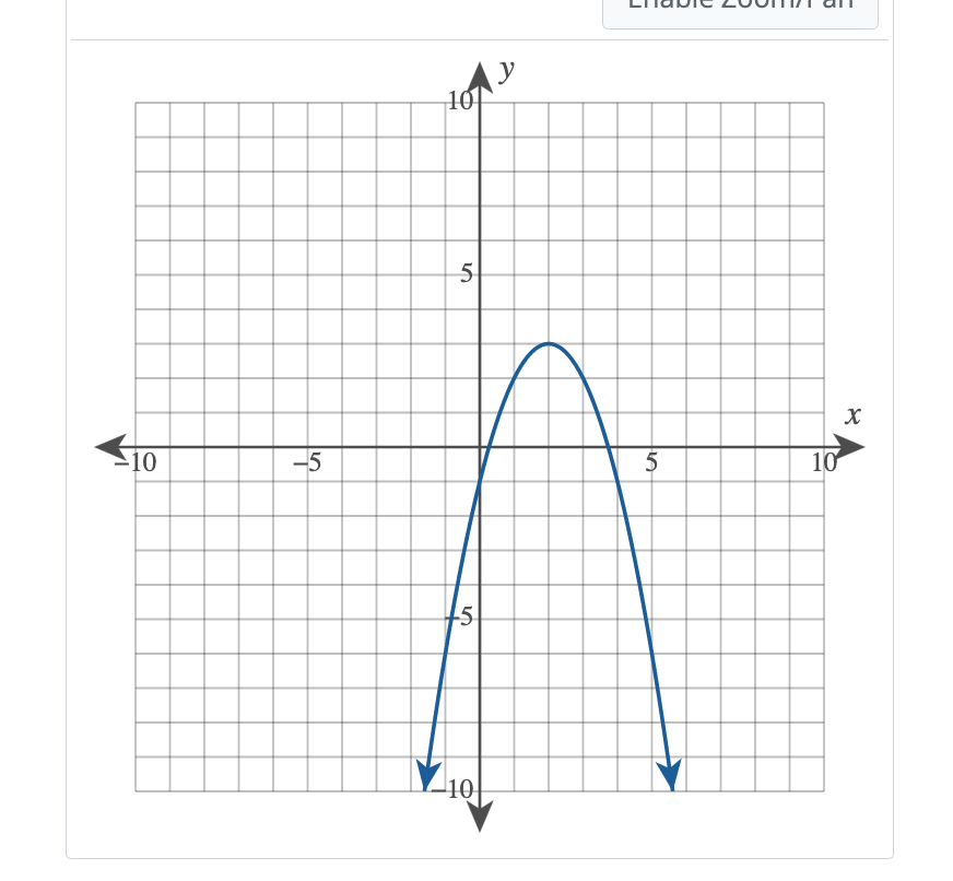 Solved Consider The Following Graph Step 2 Of 2 Determine The Domain And Range Of The Graph 5419