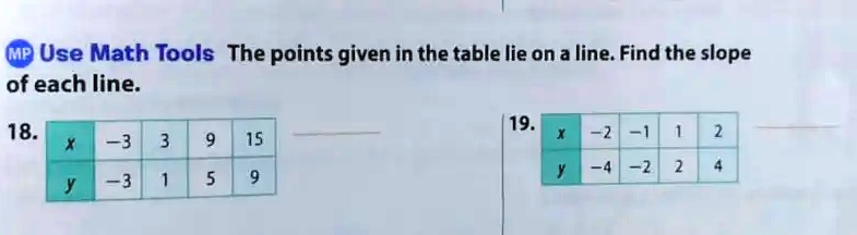 find the slope of each table