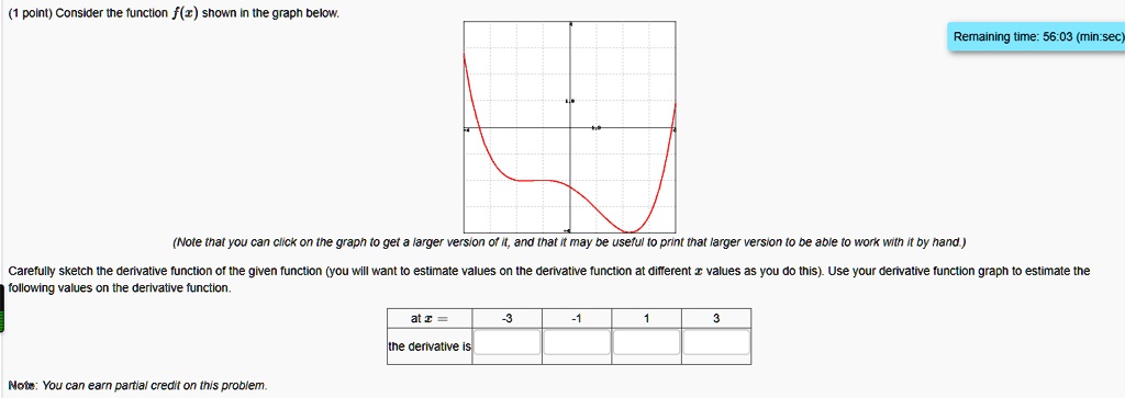SOLVED: Consider the function f(x) shown in the graph below. Remaining ...