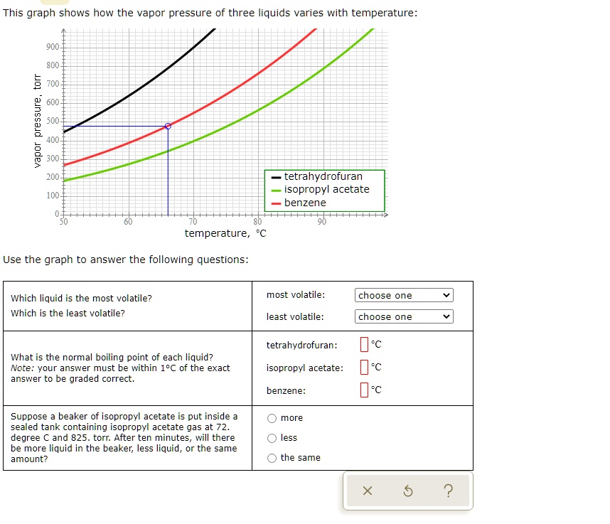 SOLVED This graph shows how the vapor pressure of three liquids varies