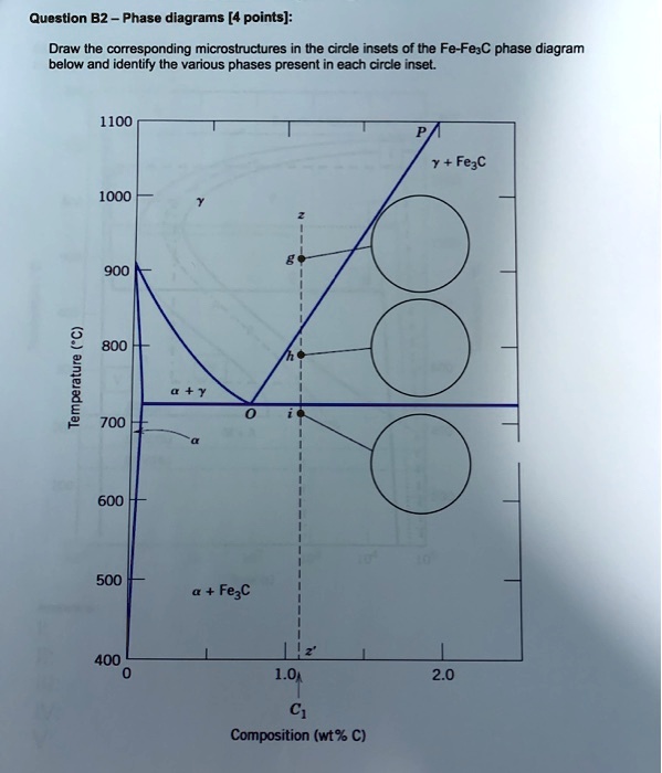 SOLVED: Question B2 - Phase Diagrams [4 points]: Draw the corresponding ...