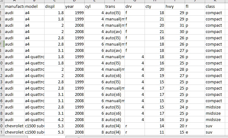 using r programming find the average miles per gallon city and highway both listed separately for each car model c l 11 manufactimodel displ year cyl audi a4 18 1999 audi a4 18 1999 audi a4  79758