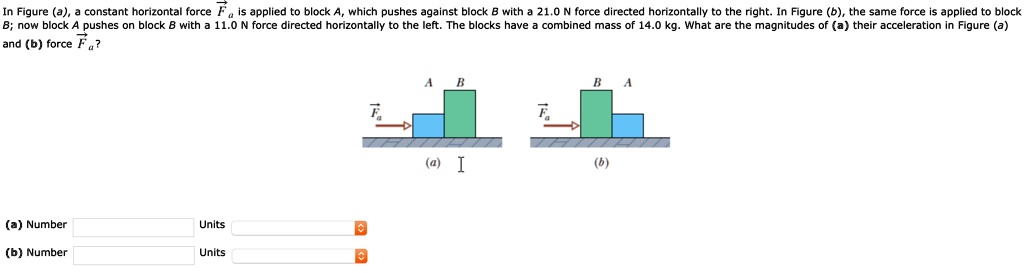 SOLVED: Figure (a), A Constant Horizontal Force F Is Applied To Block A ...