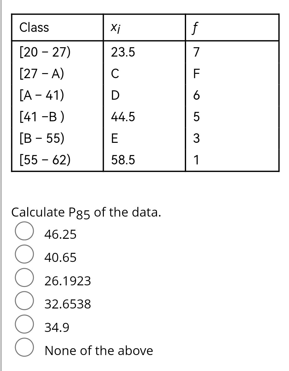 egintabular|l|l|l|
hline Class     ( xi )     ( f ) hline( [20-27) )     23.5     7 [27 - A)     C     F [A - 41)     D     6 [41 -B )     44.5     5 [B - 55)     E     3 ( [55-62) )     58.5     1 hline
endtabular

Calculate ( mathrmP85 ) of the data.
46.25
40.65
26.1923
32.6538
34.9
None of the above