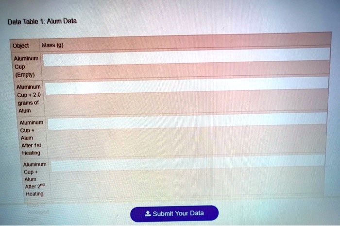 data table alum data object mass g alummum cup empty aluminum cup grams of nlum aluminum cup alum aller ist healing alultunum cup fi afler 2nd heallng submit your data 08247