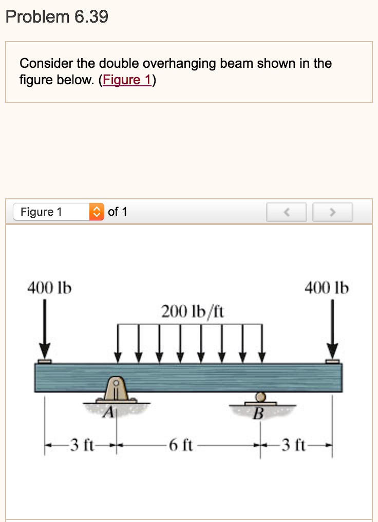 SOLVED a.) Draw the shear diagram for the beam. b.) Draw the moment