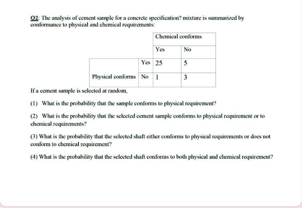 Q2: The analysis of cement sample for a concrete...