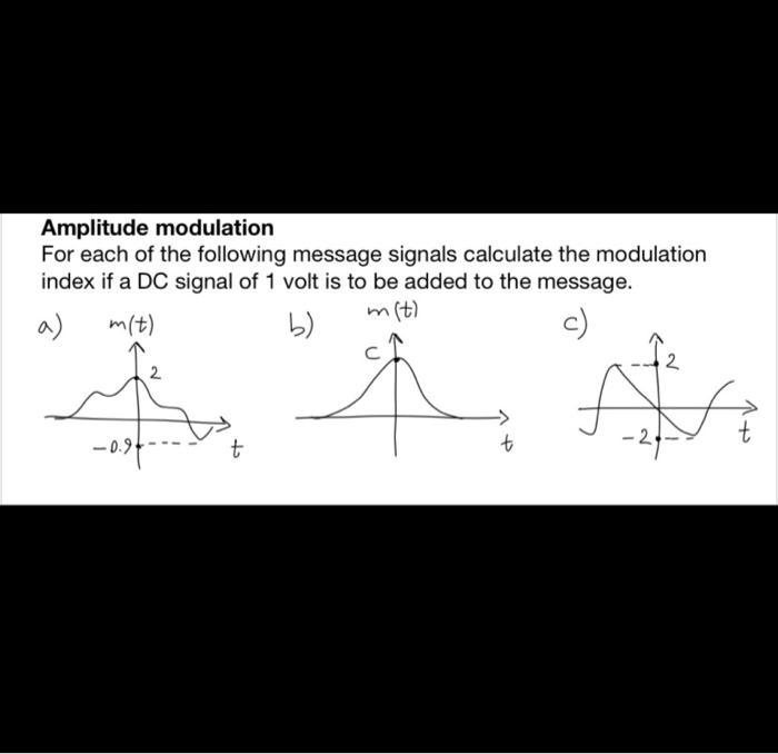 Solved Solve All Parts Thanks Amplitude Modulation For Each Of The Following Message Signals 1934