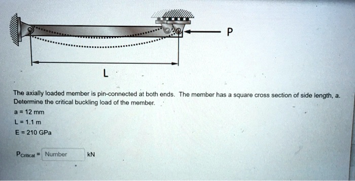 SOLVED: The Axially Loaded Member Is Pin-connected At Both Ends. The ...