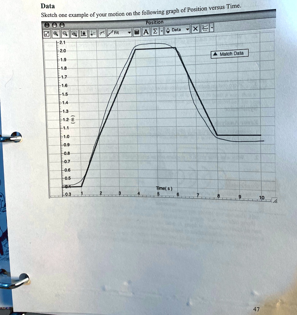Data
Sketch one example of your motion on the following graph of Position versus Time.
Position
Fit
? Data
2.1
2.0
1.9
1.8
1.7
1.6
1.5
1.4
1.3
1.2
1.1
1.0
0.9
0.8
0.7
0.6
0.5
0.4
0.3
? Match Data
Time(s)
1
2
3
4
5
6
7
8
9
10
47
