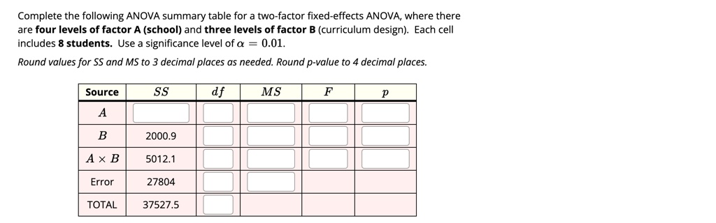 SOLVED: Complete the following ANOVA summary table for a two-factor ...