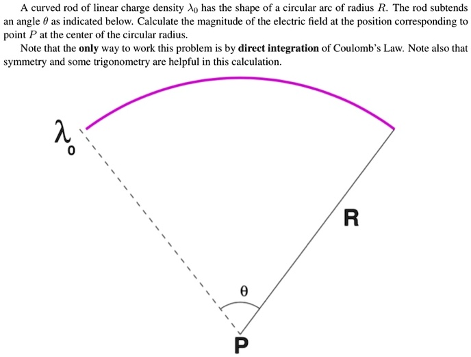 Rod Radius Calculation Curved rod of linear charge density ao has the shape...