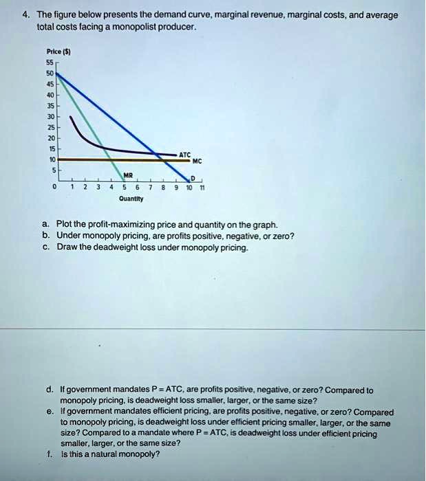 SOLVED: 4.The figure below presents the demand curve,marginal revenue ...