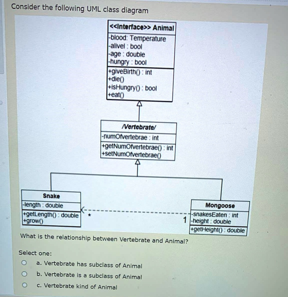 SOLVED: Consider the following UML class diagram What is the ...