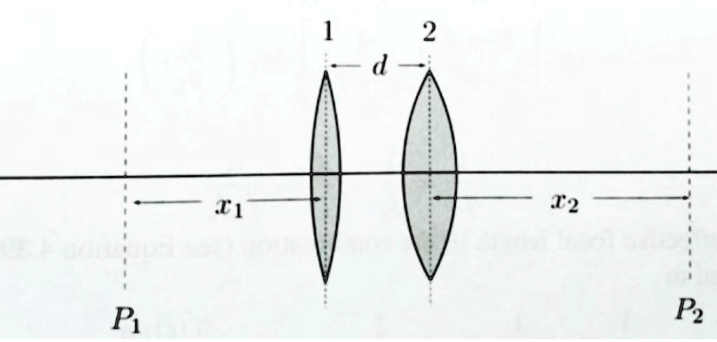 SOLVED: A lens combination consists of two symmetric biconvex thick ...