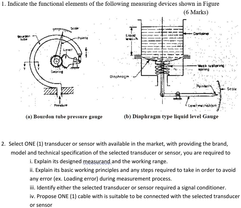 SOLVED l.Indicate the functional elements of the following measuring