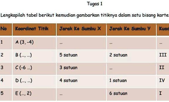 SOLVED: Tolong Bantu Saya Menjawab Soal Dengan Benar Tugas 1 ...