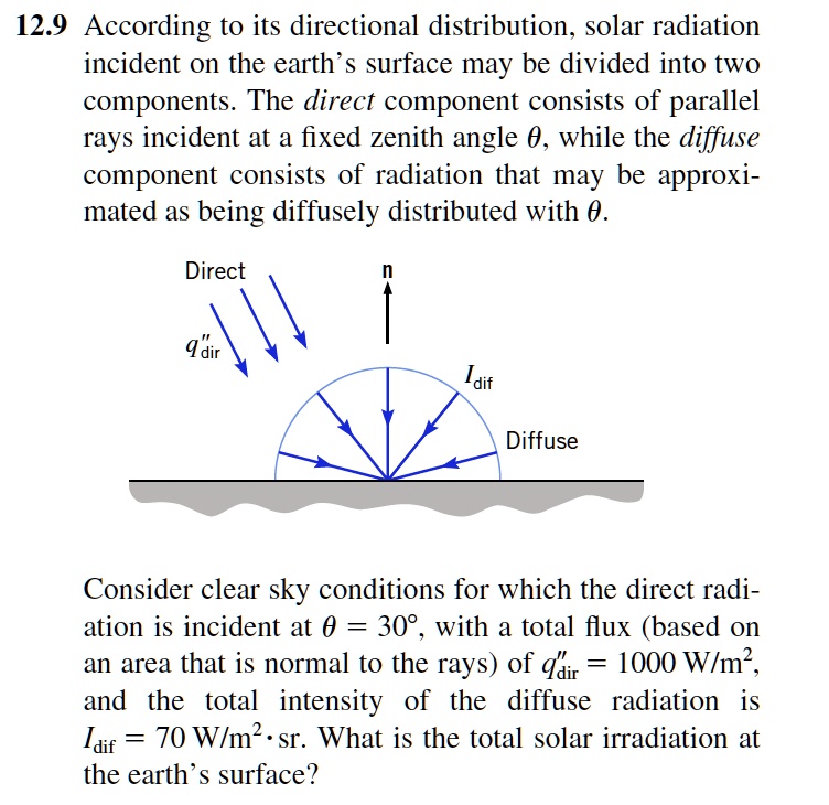 Directional Rays 129 according to its directional distribution solar radiation incident ...