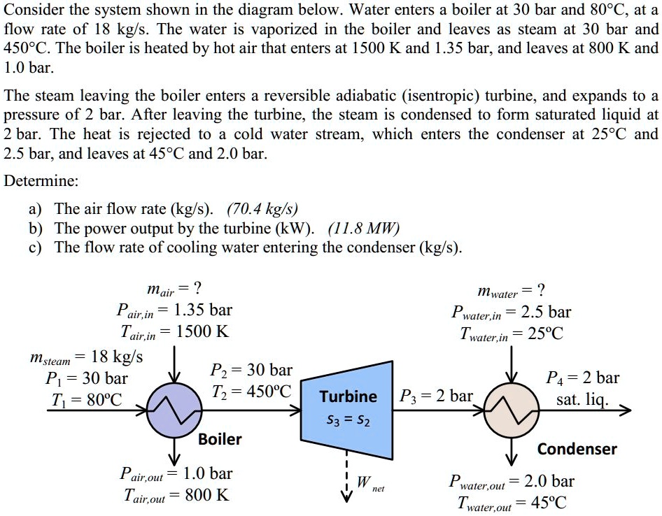 SOLVED Please show all steps. Thank you. Consider the system shown in