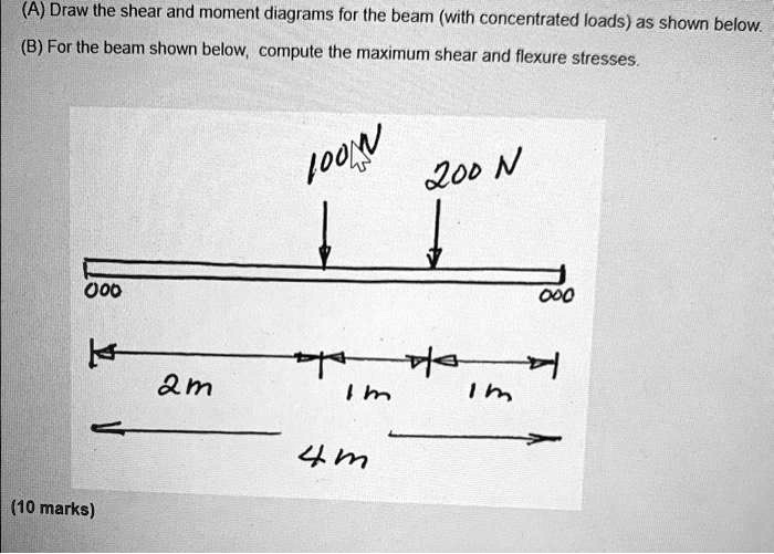 SOLVED (A) Draw the shear and moment diagrams for the beam with