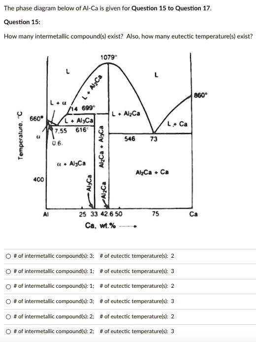 Temperature. "C
The phase diagram below of Al-Ca is given for Question 15 to Question 17.
Question 15:
How many intermetallic compound(s) exist? Also, how many eutectic temperature(s) exist?
L
1079"
L
L ·Al2Ca
L ·α/14 699°
L ·Al2Ca
660°
L ·Al3Ca
7.55 616°
L ·Ca
546
73
0.6.
α·Al3Ca
400
Al3Ca
Al2Ca
Al2Ca + Al3Ca
Al2Ca + Ca
Al
25 33 42.6 50
Ca, wt.%
75
Ca
# of intermetallic compound(s): 3; # of eutectic temperature(s): 2
# of intermetallic compound(s): 1; # of eutectic temperature(s): 3
# of intermetallic compound(s): 1; # of eutectic temperature(s): 2
# of intermetallic compound(s): 3; # of eutectic temperature(s): 3
# of intermetallic compound(s): 2; # of eutectic temperature(s): 2
# of intermetallic compound(s): 2; # of eutectic temperature(s): 3
860°
