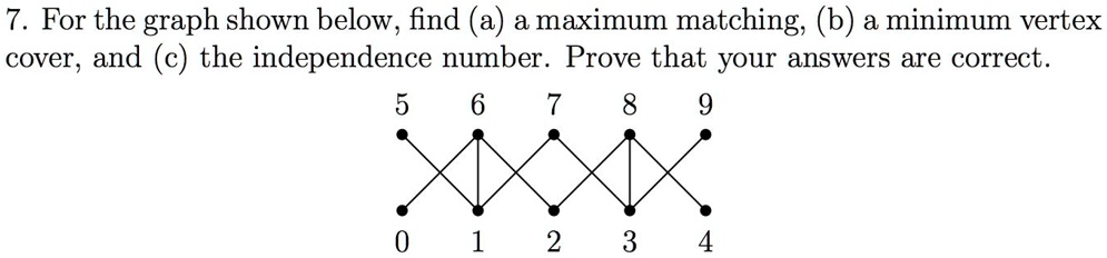 7. For the graph shown below, find (a) a maximum matching, (b) a minimum vertex cover, and (c) the independence number. Prove that your answers are correct.
5 6 7 8 9
0 1 2 3 4