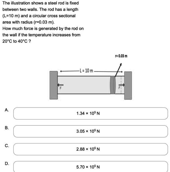 SOLVED The illustration shows a steel rod fixed between two walls. The