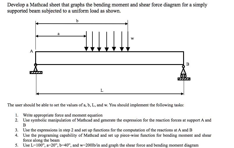 SOLVED: Develop a Mathcad sheet that graphs the bending moment and ...