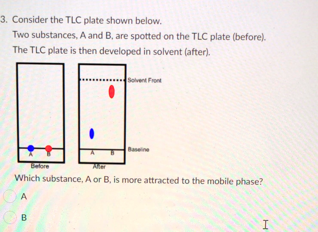 SOLVED: Consider The TLC Plate Shown Below: Two Substances, A And B ...