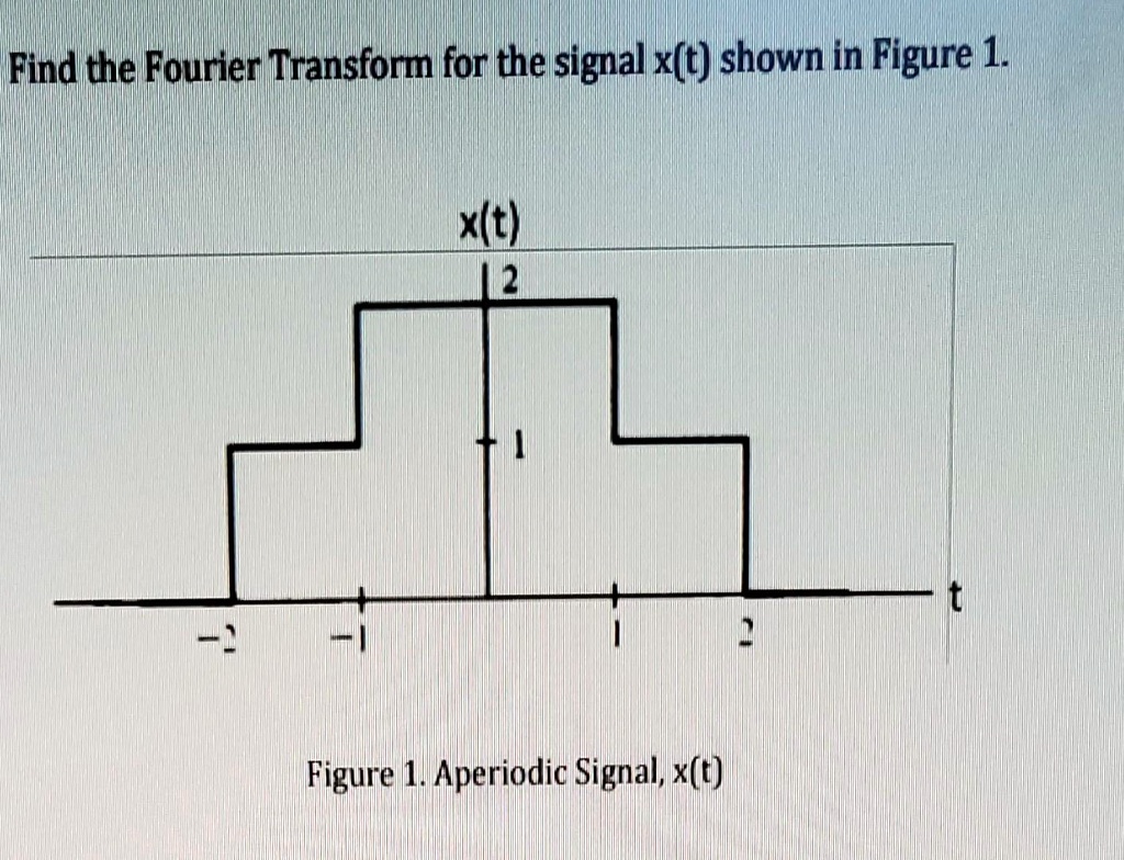 Solved Find The Fourier Transform For The Signal Xt Shown In Figure 1 Xt Figure 1 5151