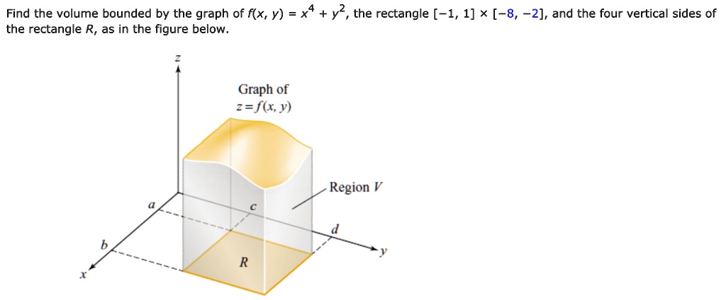 Find the volume bounded by the graph of f(x, y) = x^4 + y^2, the rectangle [-1, 1] x [-8, -2], and the four vertical sides of the rectangle R, as in the figure below.