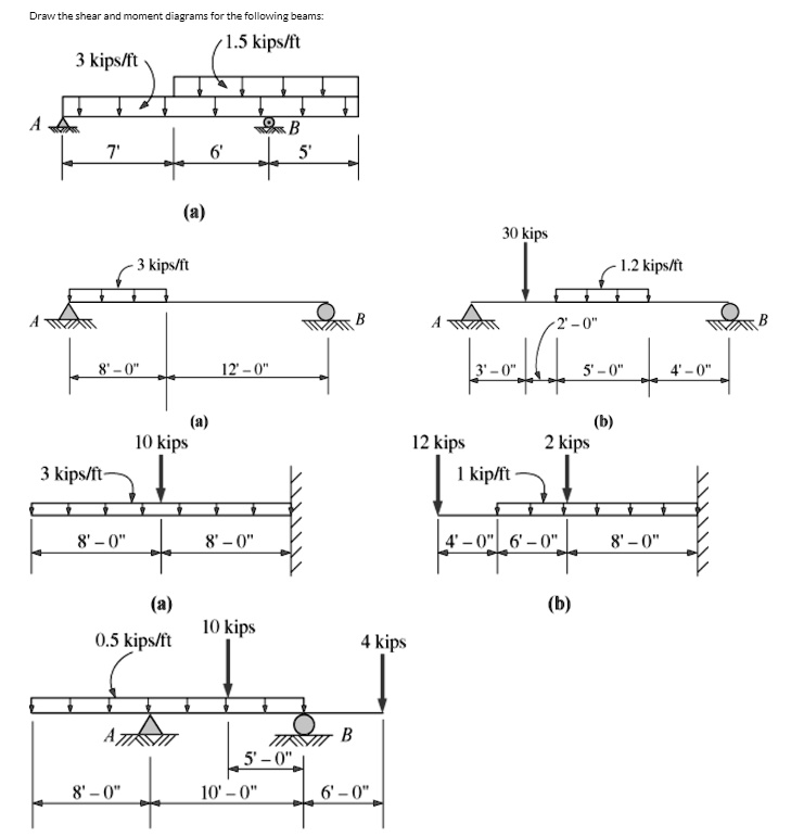 Draw the shear and moment diagrams for the following beams:
3 kips/ft
1.5 kips/ft
A
7'
6'
B
5'
(a)
3 kips/ft
A
8'-0"
12'-0"
(a)
3 kips/ft
10 kips
8'-0"
8'-0"
(a)
0.5 kips/ft
10 kips
A
8'-0"
10'-0"
30 kips
1.2 kips/ft
B
A
2'-0"
3'-0"
5'-0"
4'-0"
(b)
12 kips
2 kips
1 kip/ft
4'-0" 6'-0" 8'-0"
(b)
4 kips
B
5'-0"
6'-0"