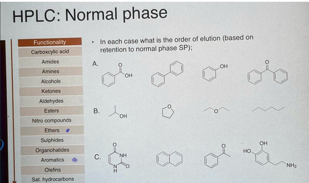 SOLVED What is the order of elution? Based on retention to normal