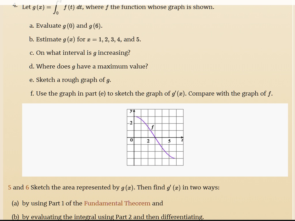 SOLVED: Let g(#) = âˆ«f(t) dt, where f is the function whose graph is ...