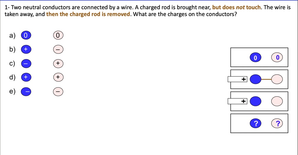 SOLVED 1 Two neutral conductors are connected by a wire. A charged