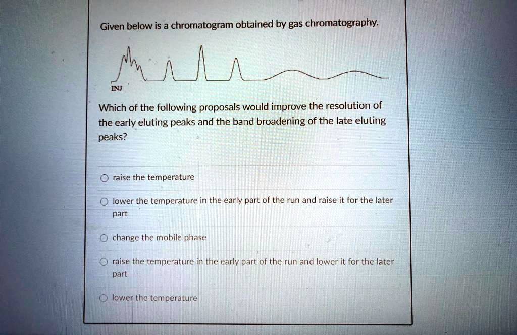 SOLVED Given below is a chromatogram obtained by gas chromatography