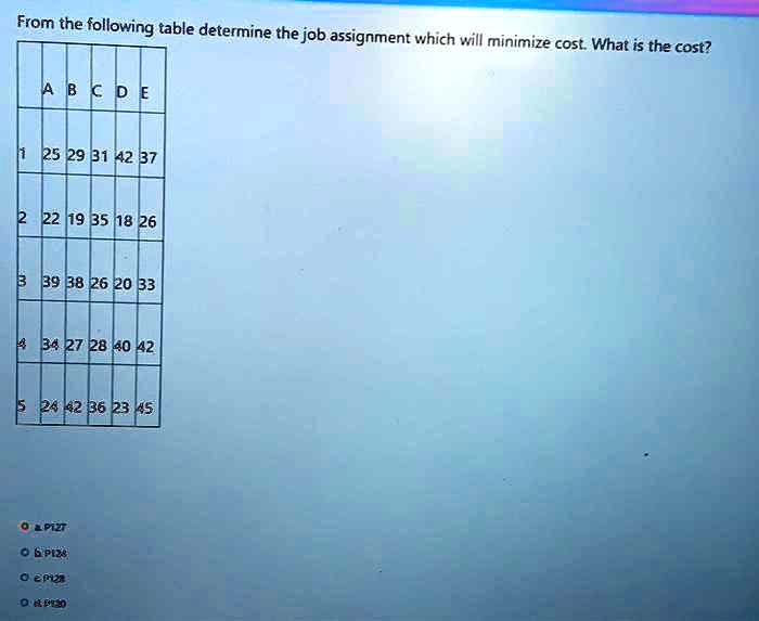 From the following table determine the job assignment which will minimize cost. What is the cost?
ABCDE
1 25 29 31 42 37
2 22 19 35 18 26
3 39 38 26 20 33
4 34 27 28 40 42
5 24 42 36 23 45
a P127
b P126
c P128
d P120