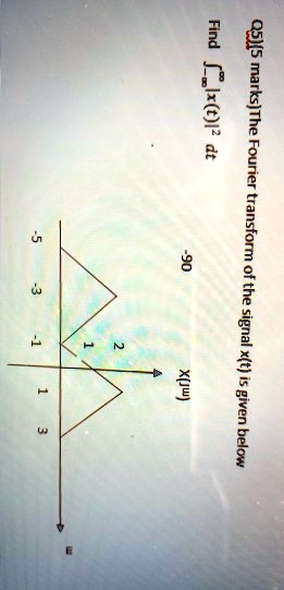 05)(5 marks)The Fourier transform of the signal x(t) is given below
Find ∫-∞^∞ |x(t)|^2 dt